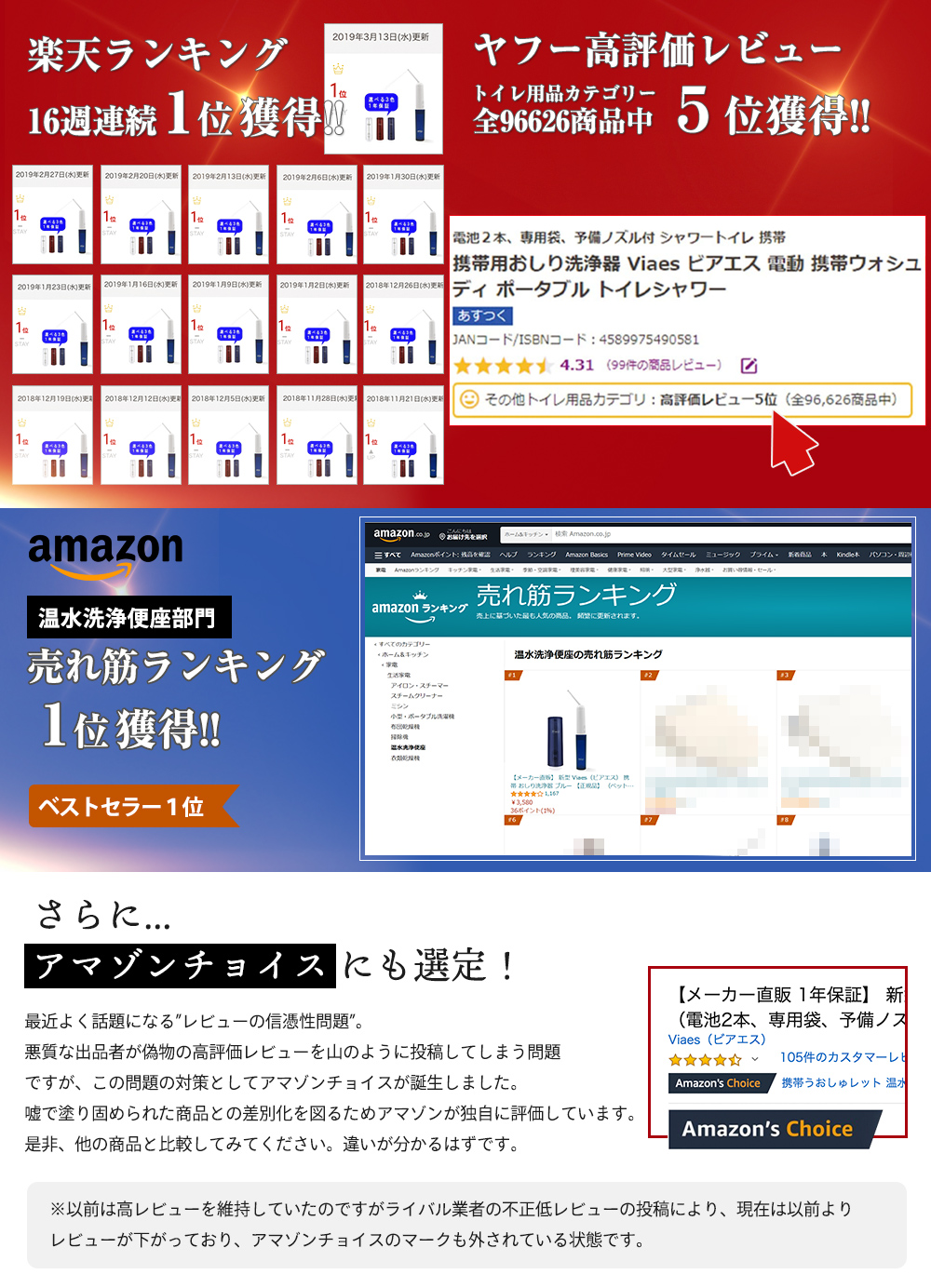 viaesおしり洗浄器は楽天ランキングで続々１位を獲得！